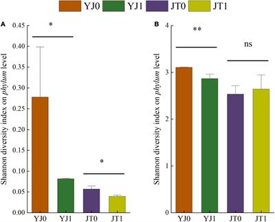 Epicuticular wax of sweet sorghum influenced the microbial community and fermentation quality of silage